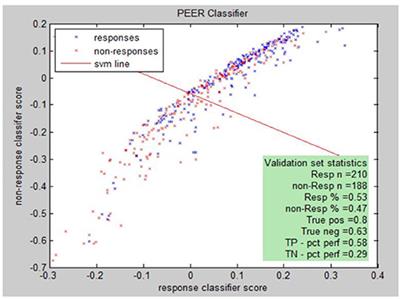 Quantitative Electroencephalography in Guiding Treatment of Major Depression